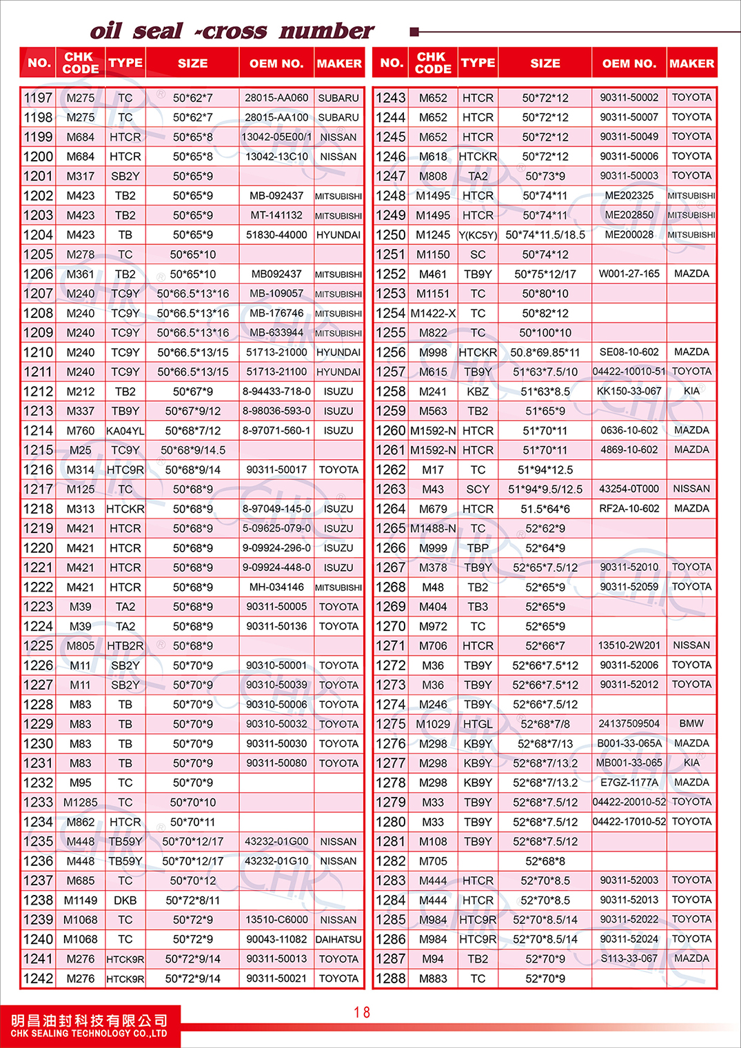 Oil Seals Catalogue Oil Seals Catalogue